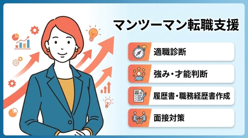 【20代〜30代限定】マンツーマンでキャリアコーチングをします-image1