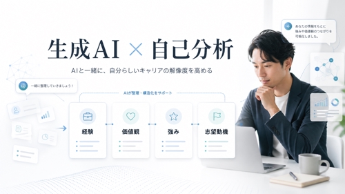 生成AIで自己分析・志望動機・自己PRを整理します