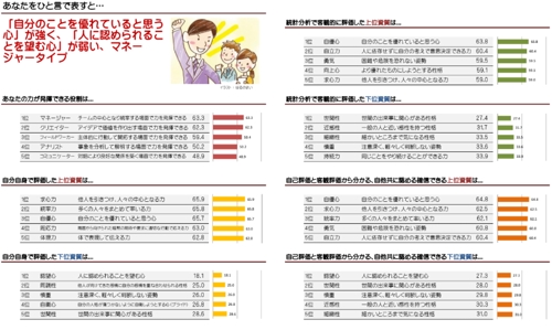 仕事に求められる50の資質を解剖！「一生モノの強み」を言語化する自己分析-image1