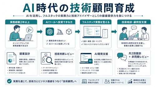 AI時代の技術顧問育成｜判断力と提案力を鍛える伴走-image1