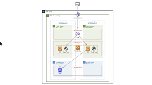 AWS インフラエンジニアの実践トレーニング-image1