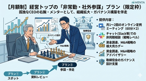 【月額制】経営トップの「非常勤・社外参謀」プラン（限定枠）