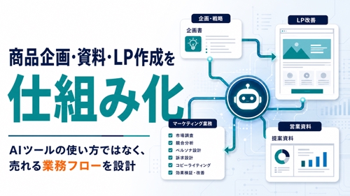 生成AIで商品企画・資料・LP作成を仕組み化します-image1