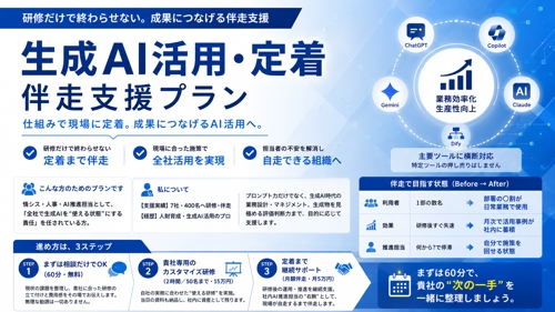 【法人向け】生成AIを「導入しただけ」で終わらせない「現場が自走する定着研修」をお届けします