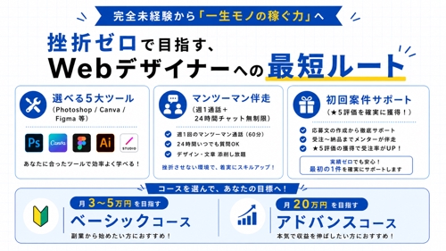 【累計契約数220件突破！】高効率でマネタイズ！最速で収益化をサポート