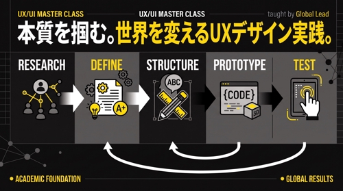 欧州最高峰の知見×デジハリコース創設者が直伝!本質から学ぶ「UX/UIデザイン」完全マスター