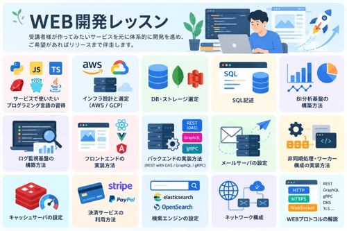 【未経験OK】WEBサービス・スマホアプリ開発のリリースに必要な知識を全て教えます-image1