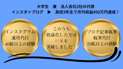 コンテンツ販売で収益化をする為のサポートを低料金で承ります-image2