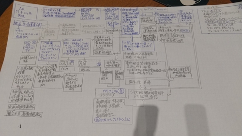 看護学生さんのお困り事、相談に乗ります-image2