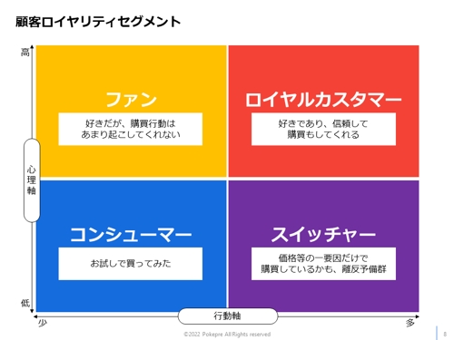 どんな企業でも通用する『プレゼン資料作成』スキルレッスン【PowerPoint/パワポ】-image4