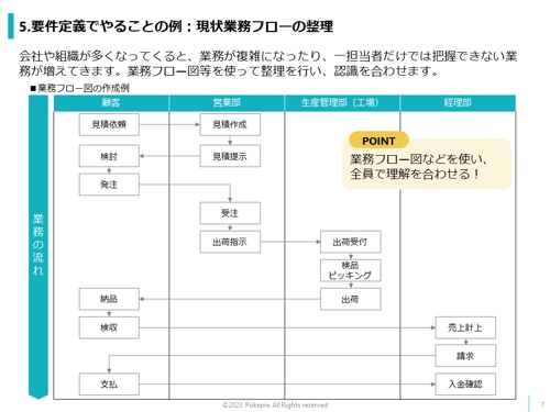 どんな企業でも通用する『プレゼン資料作成』スキルレッスン【PowerPoint/パワポ】-image5