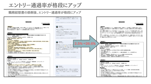 【未経験からWebマーケター】未経験からWebマーケターとして転職成功したい方向けのサービス-image4