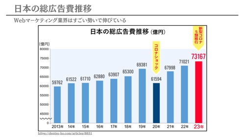 【未経験からWebマーケター】未経験からWebマーケターとして転職成功したい方向けのサービス-image5