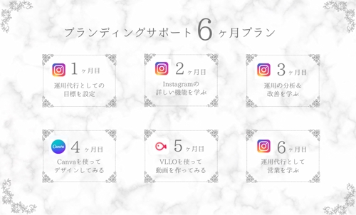 【2025年受講生募集中！詳しくは無料相談まで】Instagram運用代行0→1伴走サポート-image2