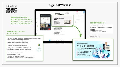 成果を感じるクリエイティブセッション（Web・SNS・紙媒体デザイン）-image3