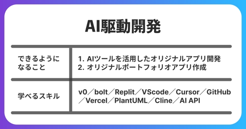 【AI駆動開発プラン🚀】未経験からのAI駆動開発で爆速アプリリリース！-image2