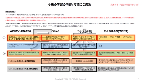 定期進捗確認で伴走！英語学習の専属コーチングします-image2