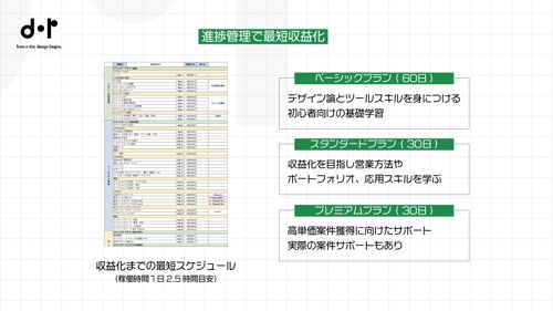 【コスパ最強！】初心者から新人デザイナーまで！あなたにあった成長をサポートします！-image5