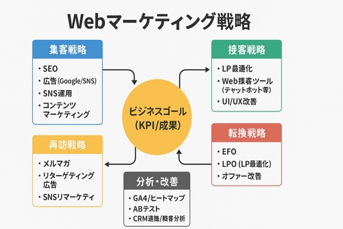 【まずはお試し】Webマーケティング、なにからすれば良い？から相談乗ります！-image2
