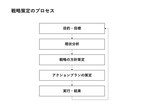 【ゼロから学ぶ】実践戦略コンサルタント養成講座 - クライアントの成果に直結するスキルを習得-image2