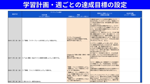 【実績450件以上】未経験→Webデザイン x Web制作学習プラン（副業/フリーランス/転職）-image3