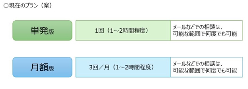 【初心者OK】　”個人でも使える” 最先端のマーケティング戦略・戦術全般が相談可能！-image2