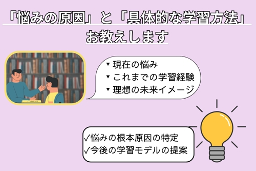 TOEIC910点メンターがサポート |「知識はあるのに、使えない・話せないもどかしさ」解決します！-image4