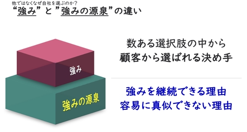 ブランド軸で勝つ！競争戦略×マーケ理論フレームワーク講座-image2
