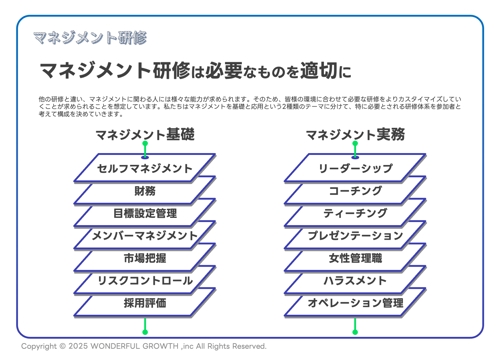 【管理職専門】チーム成果を200%向上させる｜週1伴走型マネジメント強化プログラム-image2