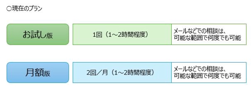 【初心者から上級者OK】　”個人でも使える” 最先端のマーケティング戦略・戦術全般が相談可能！-image2