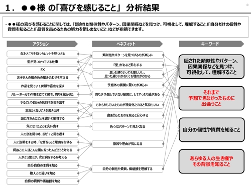向いている仕事が"話すだけ"でわかります　~プロが分析し、納得できる適職を言語化します~-image3