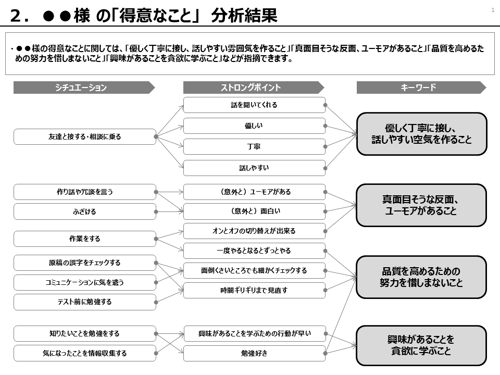 向いている仕事が"話すだけ"でわかります　~プロが分析し、納得できる適職を言語化します~-image4