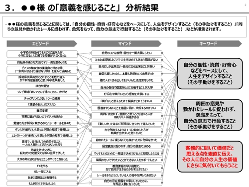 向いている仕事が"話すだけ"でわかります　~プロが分析し、納得できる適職を言語化します~-image5