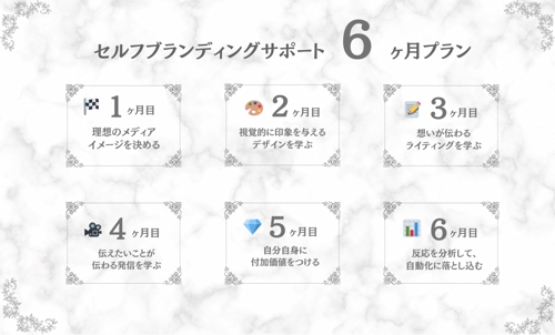 【合計11名が受講】I ドバイモデルがあなたのSNSとセルフブランディングをサポートします-image3