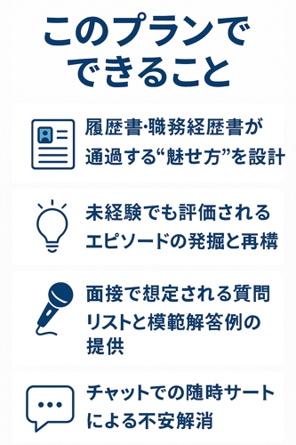 未経験でも“最短2週間”で内定獲得！📄✨ 履歴書・職務経歴書添削＋面接対策で転職成功を実現-image2