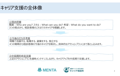 【金融パーソン向け】今後のキャリア相談にのります-image4