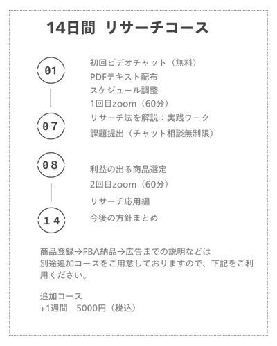 AI×Amazon輸入で月5万円を狙う【初心者向け】14日間物販コンサル。-image2