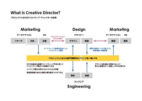 【上場経験あり】デザインの価値を上げる！CXO経験デザイナーがUI/UXのスキルアップ伴走型サポート-image2