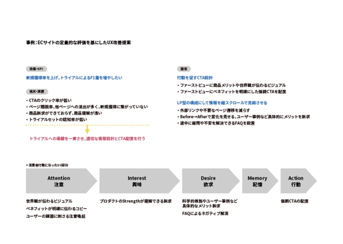 【上場経験あり】デザインの価値を上げる！CXO経験デザイナーがUI/UXのスキルアップ伴走型サポート-image4