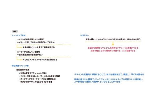 【上場経験あり】デザインの価値を上げる！CXO経験デザイナーがUI/UXのスキルアップ伴走型サポート-image5