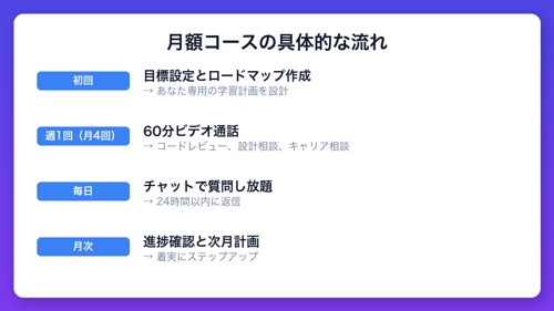 【中堅SIer→メガベンチャー】未経験からWebエンジニアへのキャリアパスを設計します-image3