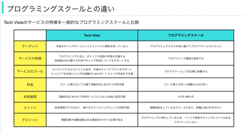 【今なら相談無料】WEBエンジニアになるためのサポートをします！-image2