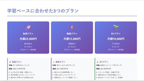 【未経験者歓迎】AWS全資格保有者が教える｜就職・案件獲得を実現するAWS実践講座【初回無料】-image2
