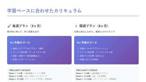 【未経験者歓迎】AWS全資格保有者が教える｜就職・案件獲得を実現するAWS実践講座【初回無料】-image3