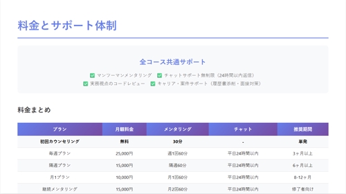 【未経験者歓迎】AWS全資格保有者が教える｜就職・案件獲得を実現するAWS実践講座【初回無料】-image5