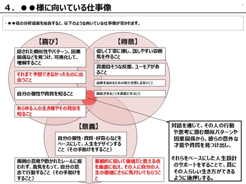 2時間のインタビューで向いている仕事を言語化します／考えるのは不要、過去を話すだけで迷いが消える面談-image4