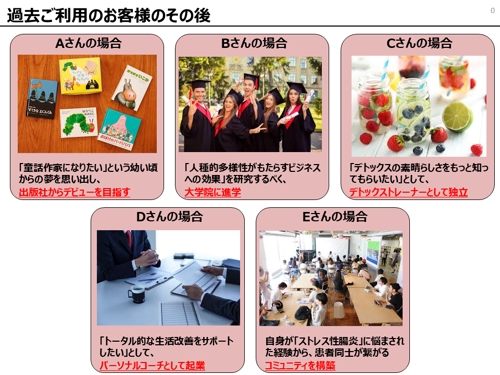 2時間のインタビューで向いている仕事を言語化します／考えるのは不要、過去を話すだけで迷いが消える面談-image5