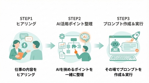 【初回向け】仕事でのChatGPT活用を60分で一緒に設計します-image2