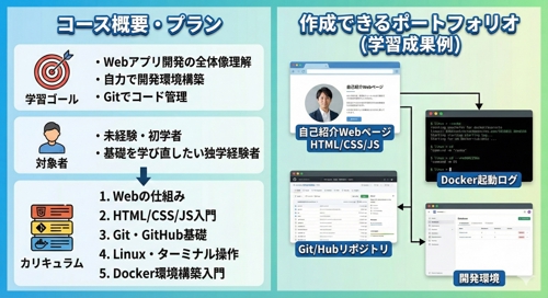 【未経験歓迎】Webエンジニア基礎（共通基盤理解）になるためのサポートを行います-image2