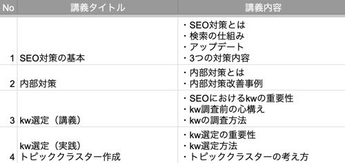 インハウスSEO｜内製化支援サービス-image2